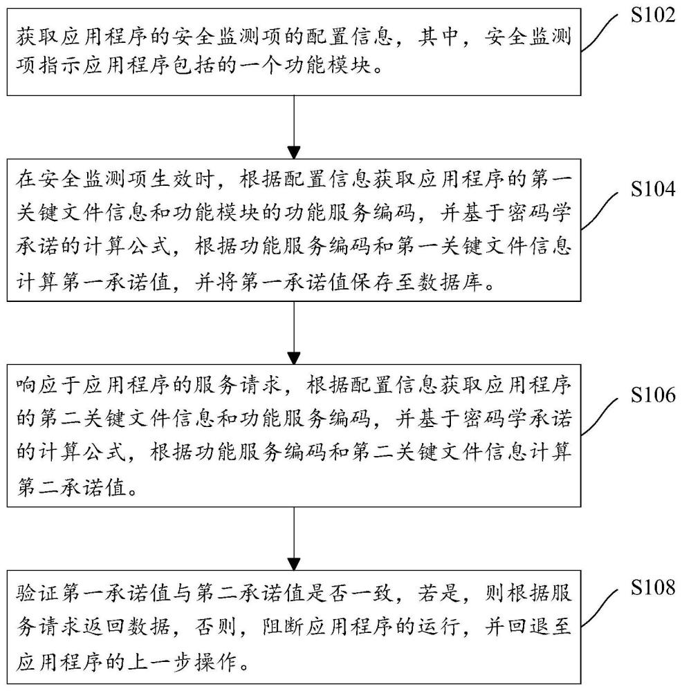 应用程序运行监测方法、装置、电子设备和存储介质与流程