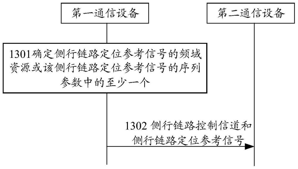 传输侧行链路定位参考信号的方法和相关装置与流程