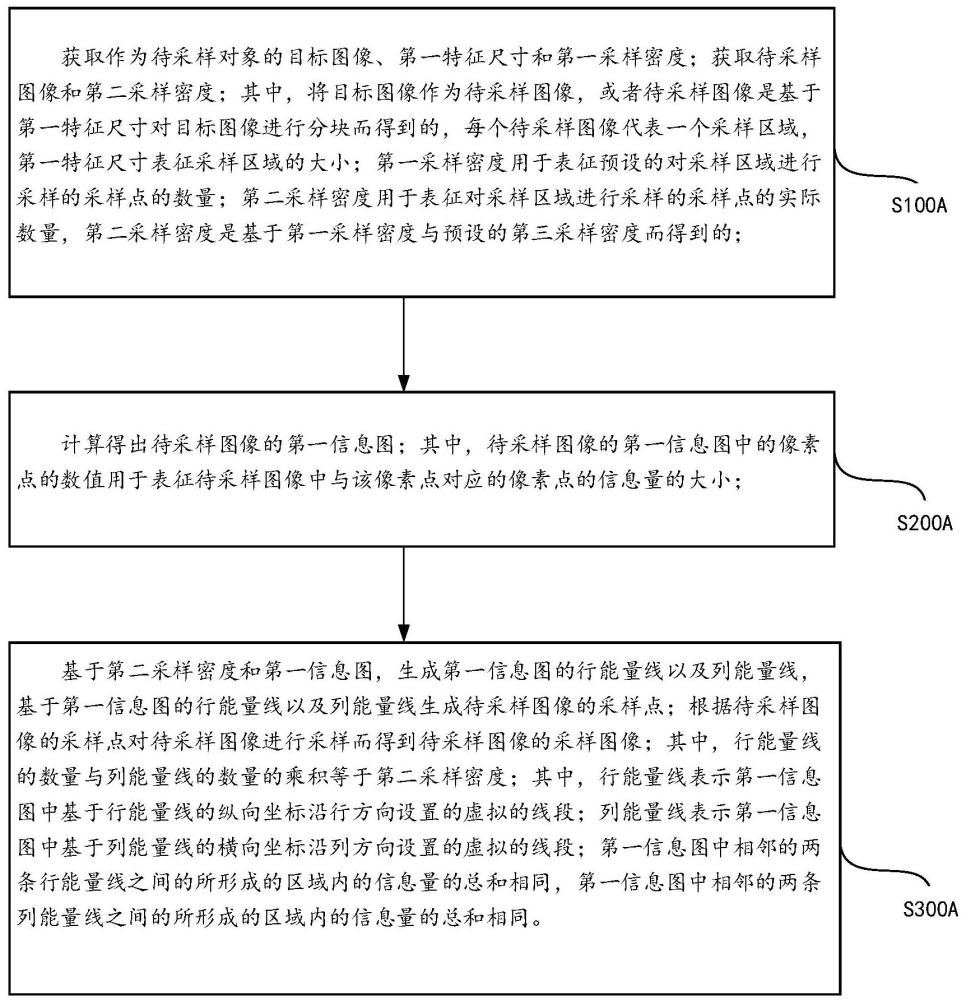 一种快速自适应采样方法及计算机可读存储介质与流程