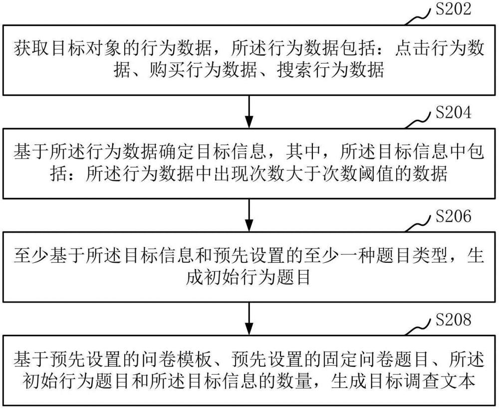 调查文本的生成方法、装置、计算机设备、存储介质与流程