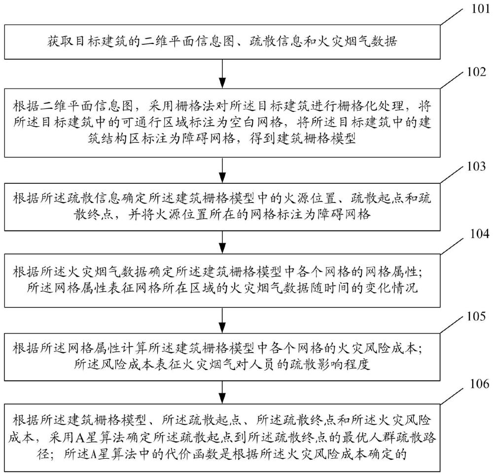 一种人群疏散路径规划方法、系统、设备及介质