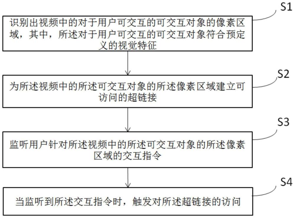 基于视频中的可交互对象的交互方法及系统与流程