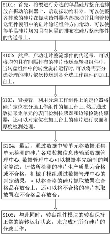 一种单晶硅片分选机及其使用方法与流程