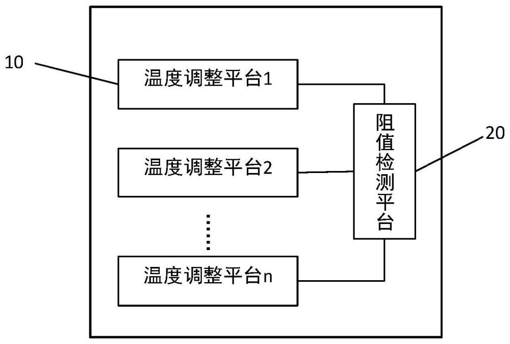 线束错位测试设备和测试方法与流程