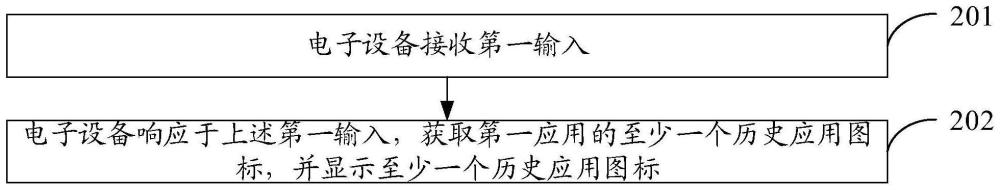 应用查找方法、装置、电子设备及存储介质与流程