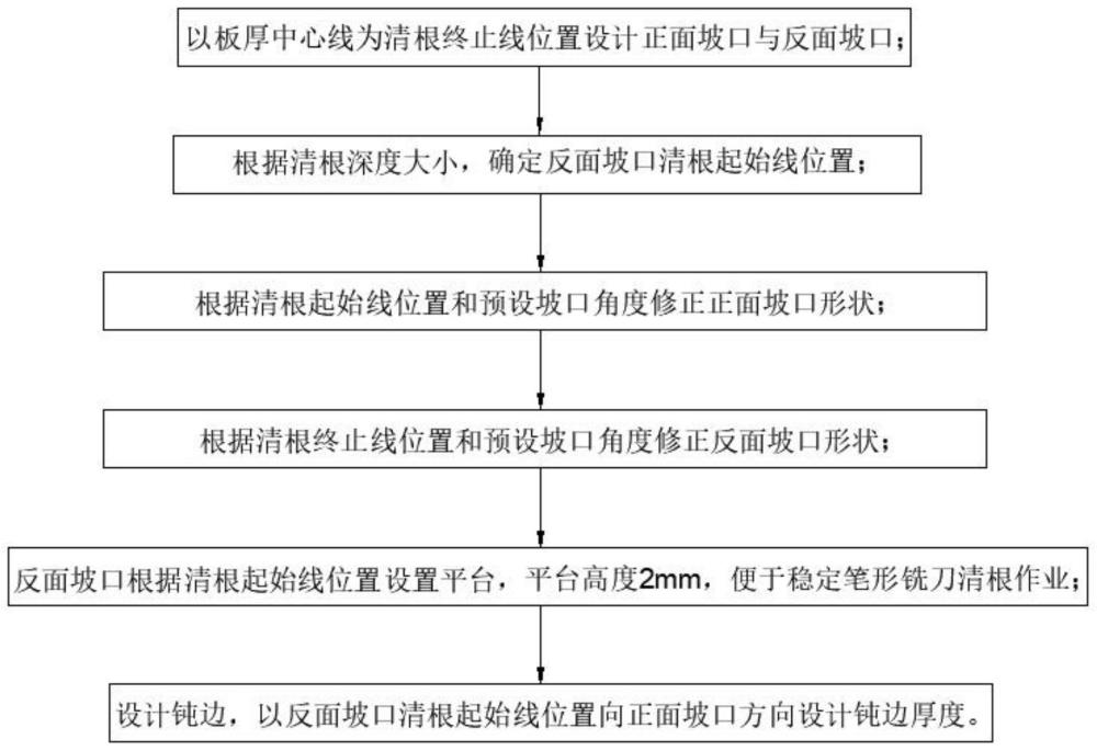 一种扩口式X型坡口焊接接头及工艺方法与流程