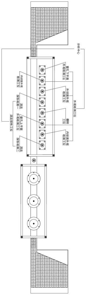 一种球笼自动化缺陷检测分类系统及数据跟踪分析方法与流程