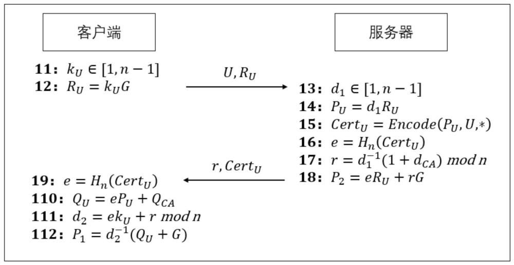 一种支持协同签名的隐式证书签发方法和系统