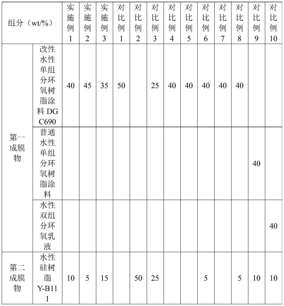 一种水性单组分环氧树脂涂料及其制备方法与应用与流程