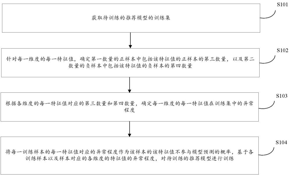 模型训练的方法、对象推荐的方法、装置、设备及介质与流程