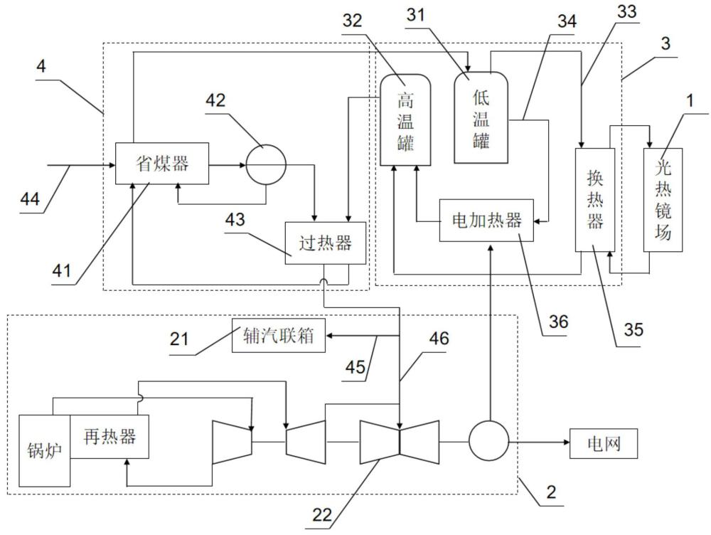 光煤互补熔盐蓄热调峰系统及控制方法与流程