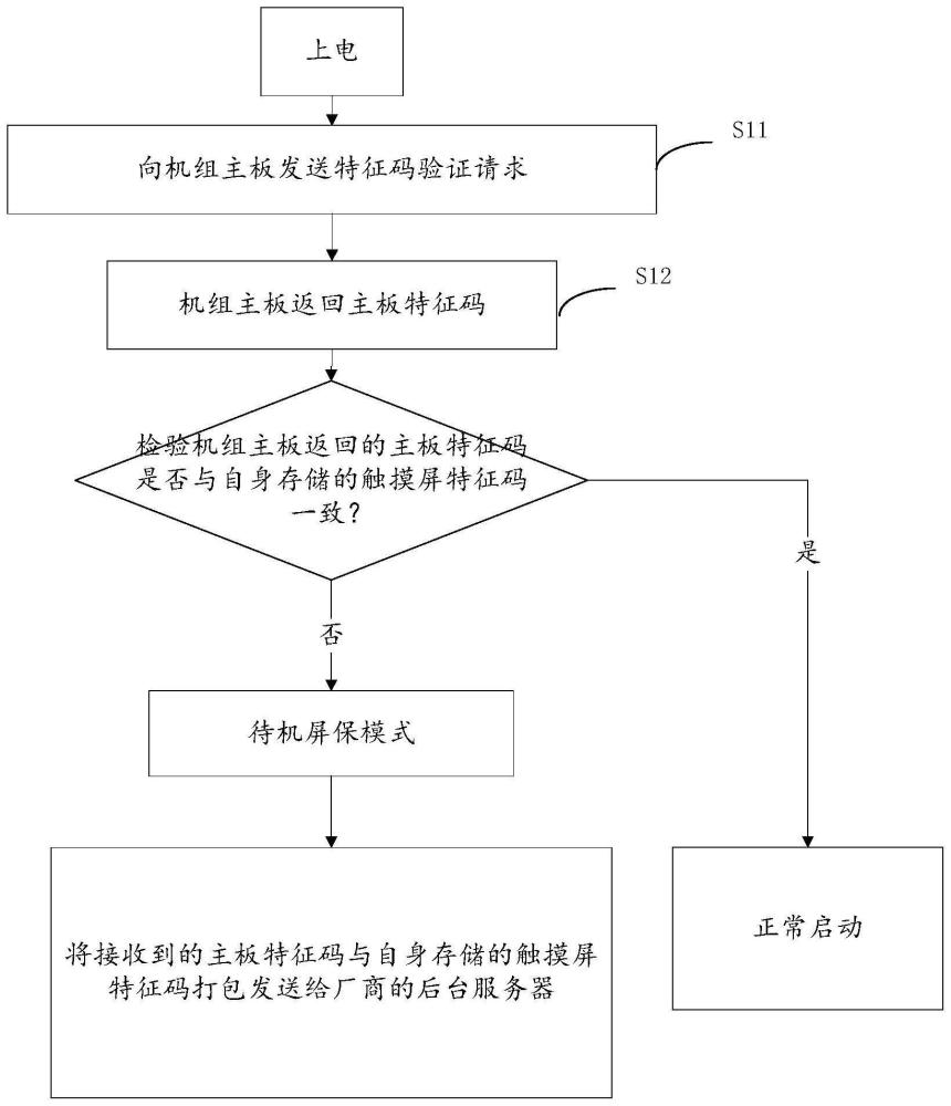 工控触摸屏防盗方法、触摸屏、空调机组及后台服务器与流程