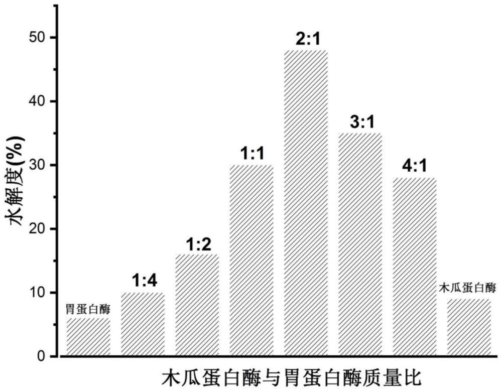 一种低致敏性雄蜂蛹冻干粉及其制备方法和应用与流程