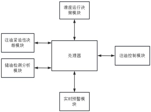 一种机器人的模组滑座注油系统的制作方法