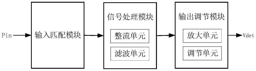 一种输出范围动态可调的功率检测电路的制作方法