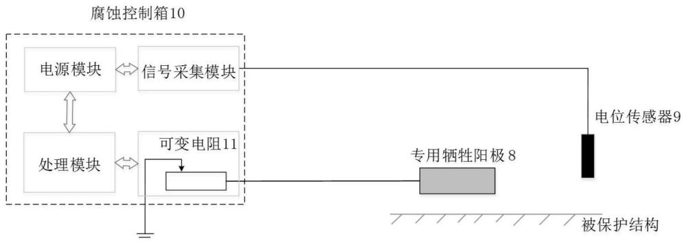 一种可调电位牺牲阳极保护系统的制作方法