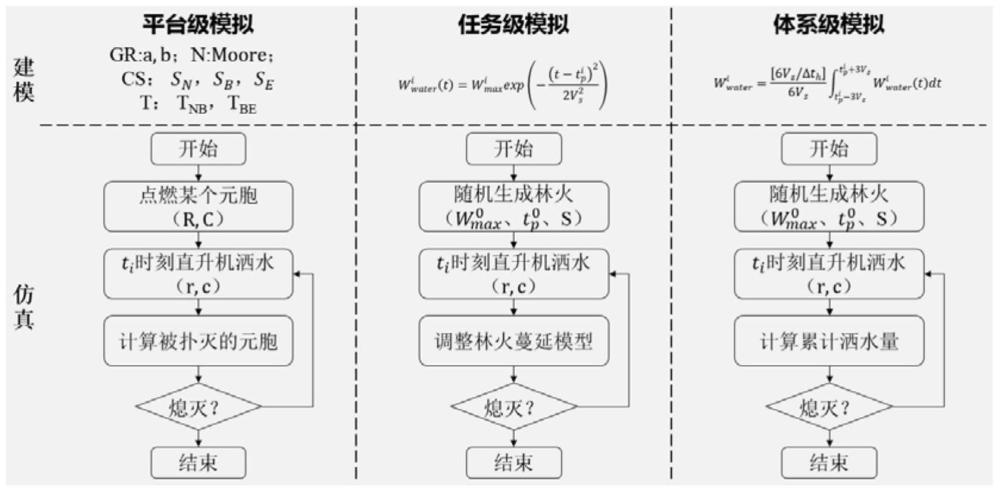 一种林火蔓延多层级模拟方法及系统与流程