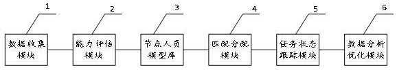 一种流水线任务管理系统的制作方法