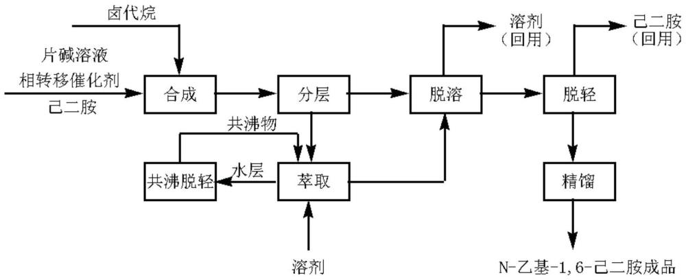 一种制备N-乙基-1,6-己二胺的方法和由其制得的产品与流程