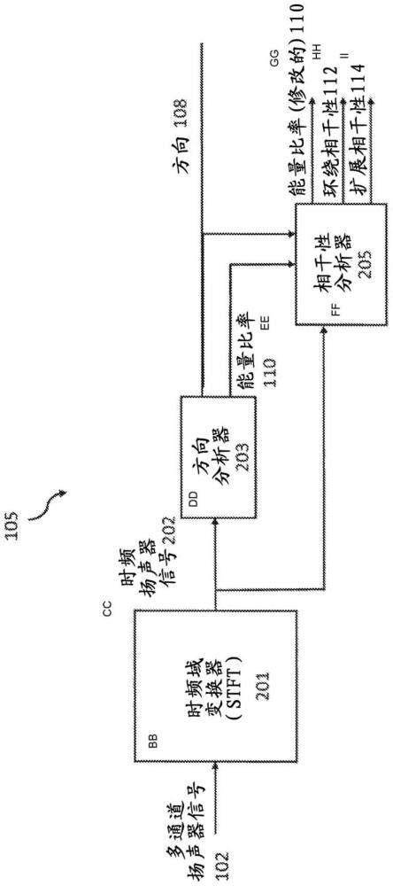 目标空间音频参数和相关联的空间音频播放的确定的制作方法