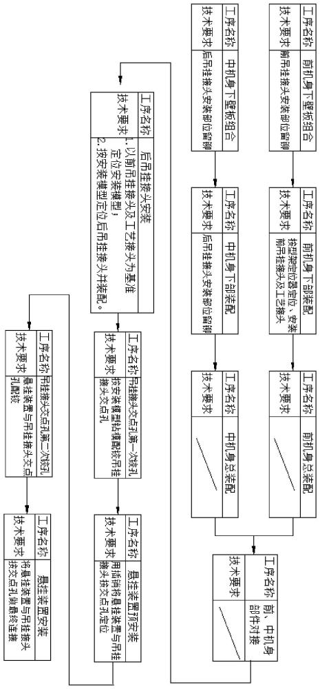 一种吊挂接头的装配协调方法与流程