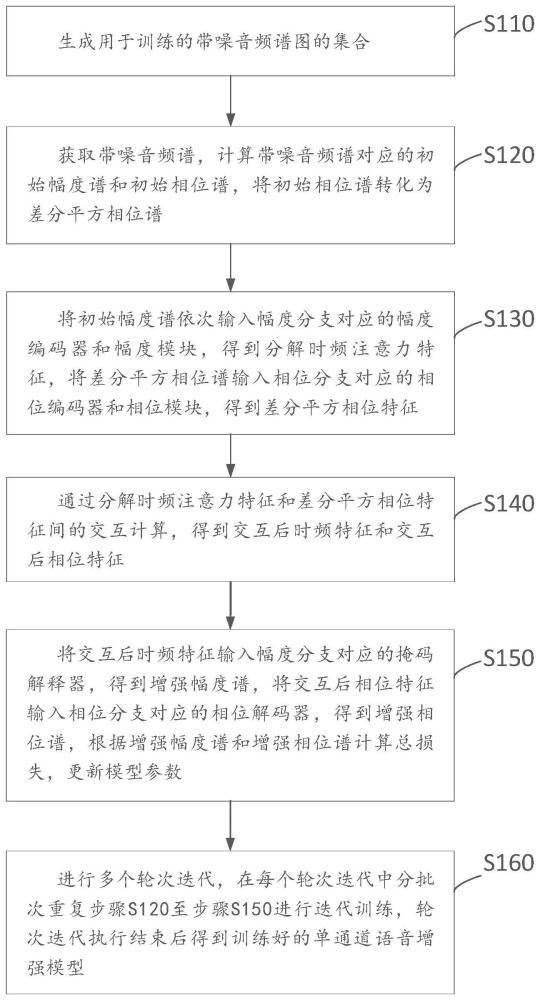 单通道语音增强模型的训练方法、装置、设备及存储介质