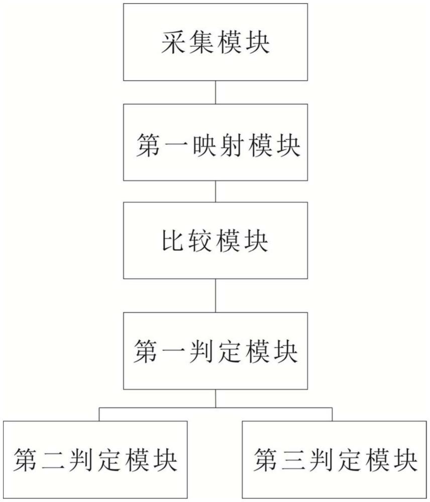 智能跑道灯环的控制方法及其智能跑道灯环装置与流程