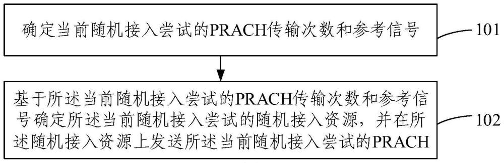 随机接入资源确定方法、终端、装置及存储介质与流程