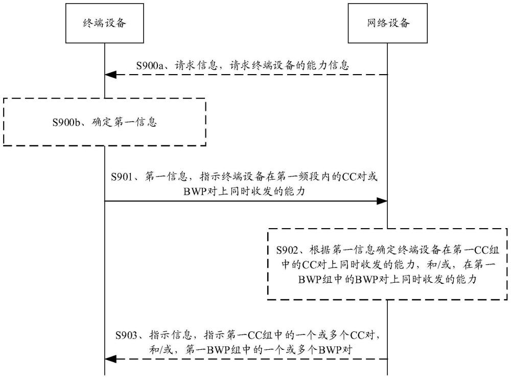 一种能力上报方法及装置与流程