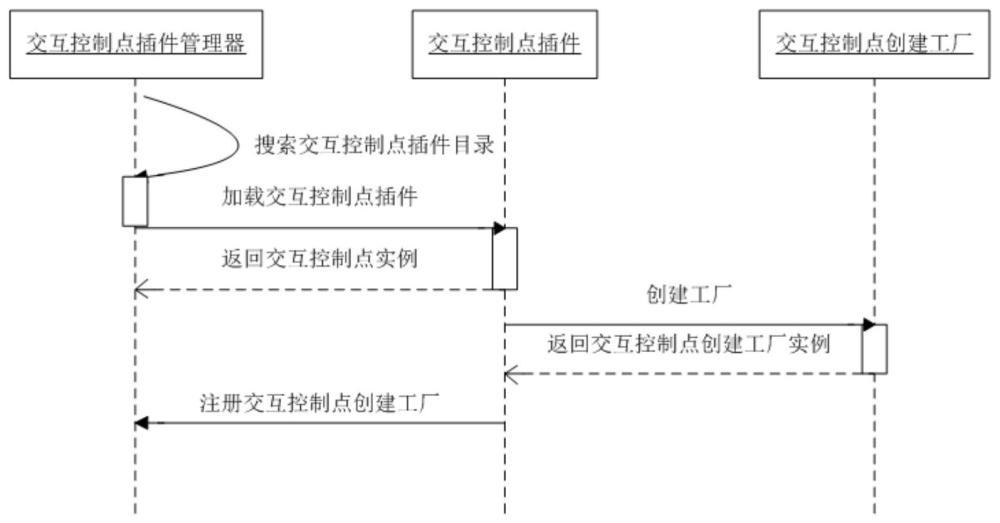 一种图形控件交互控制点动态构建的方法与流程