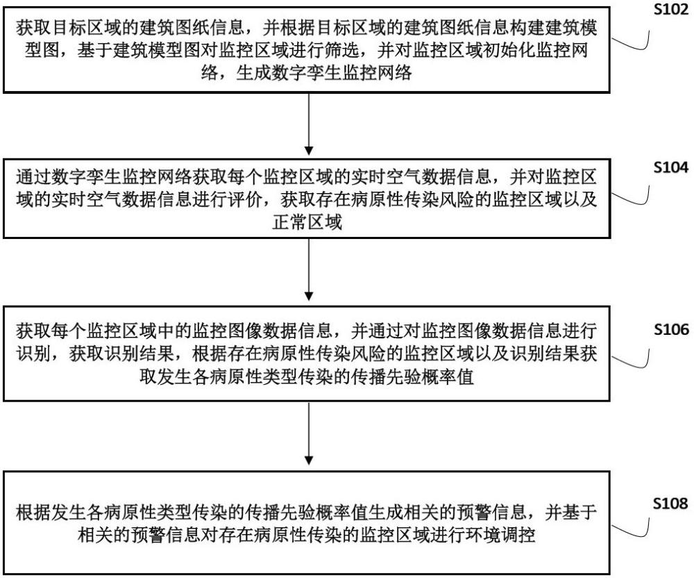 基于数字孪生的智能建筑管理方法、系统及存储介质与流程