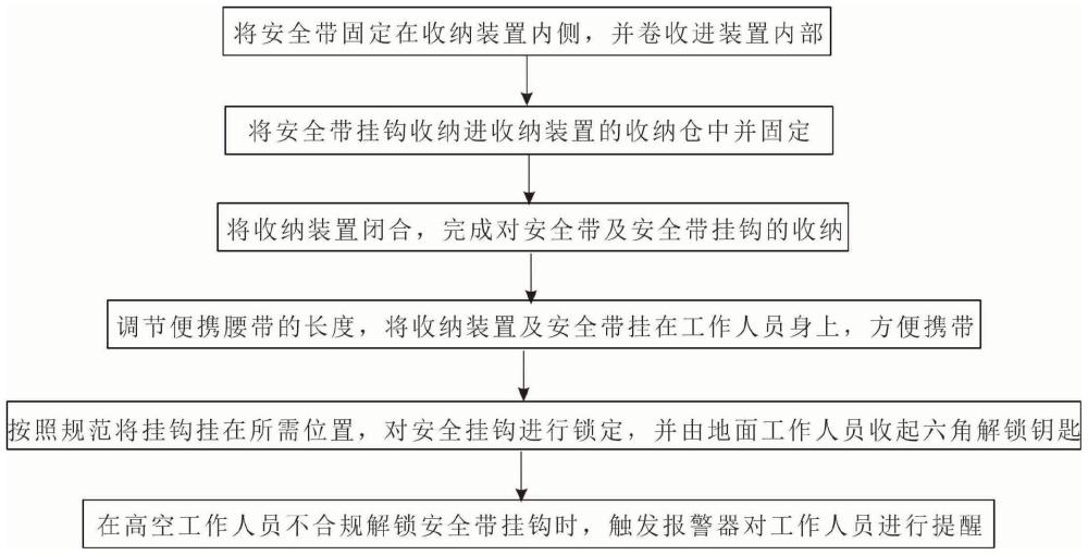 一种可报警安全带的收纳装置及方法与流程