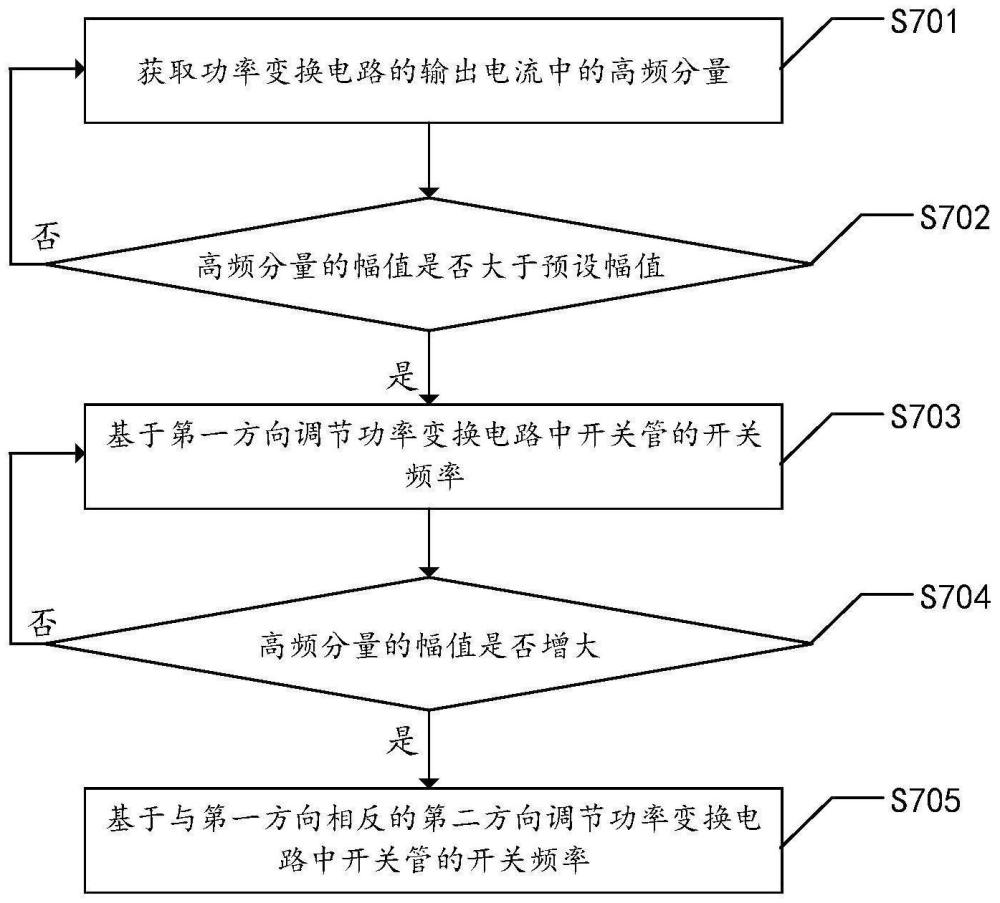 功率变换器和功率变换器的控制方法与流程