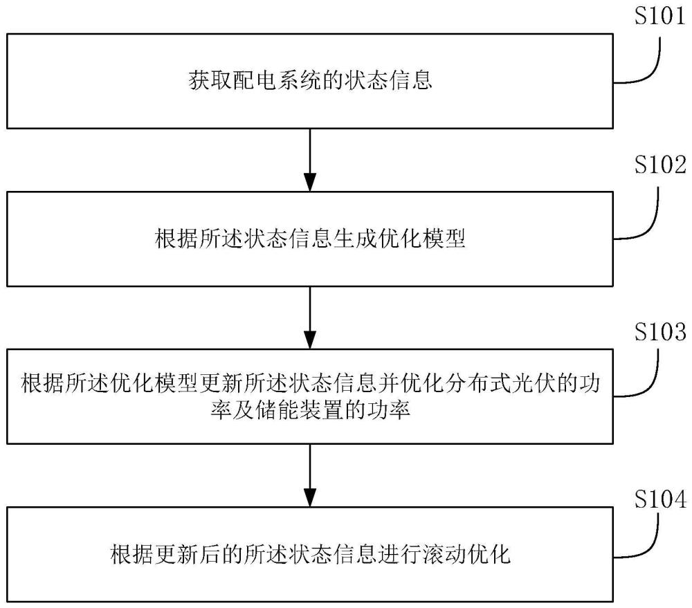 一种滚动电压优化方法及装置与流程