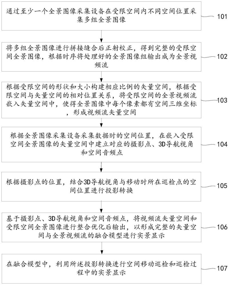 受限空间内矢量空间搭建与图像融合建模的方法和装置