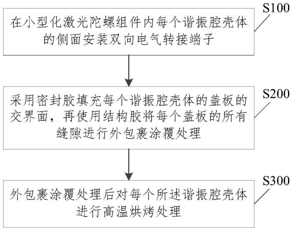 一种小型化激光陀螺组件的气密封装工艺的制作方法