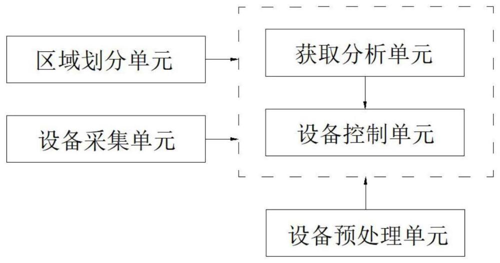 一种基于大数据的一体化消防器材生产监控系统的制作方法