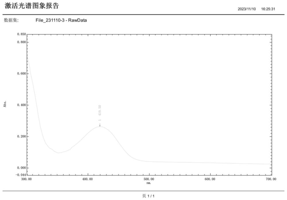 一种荧光活性染料及其制备方法和应用与流程