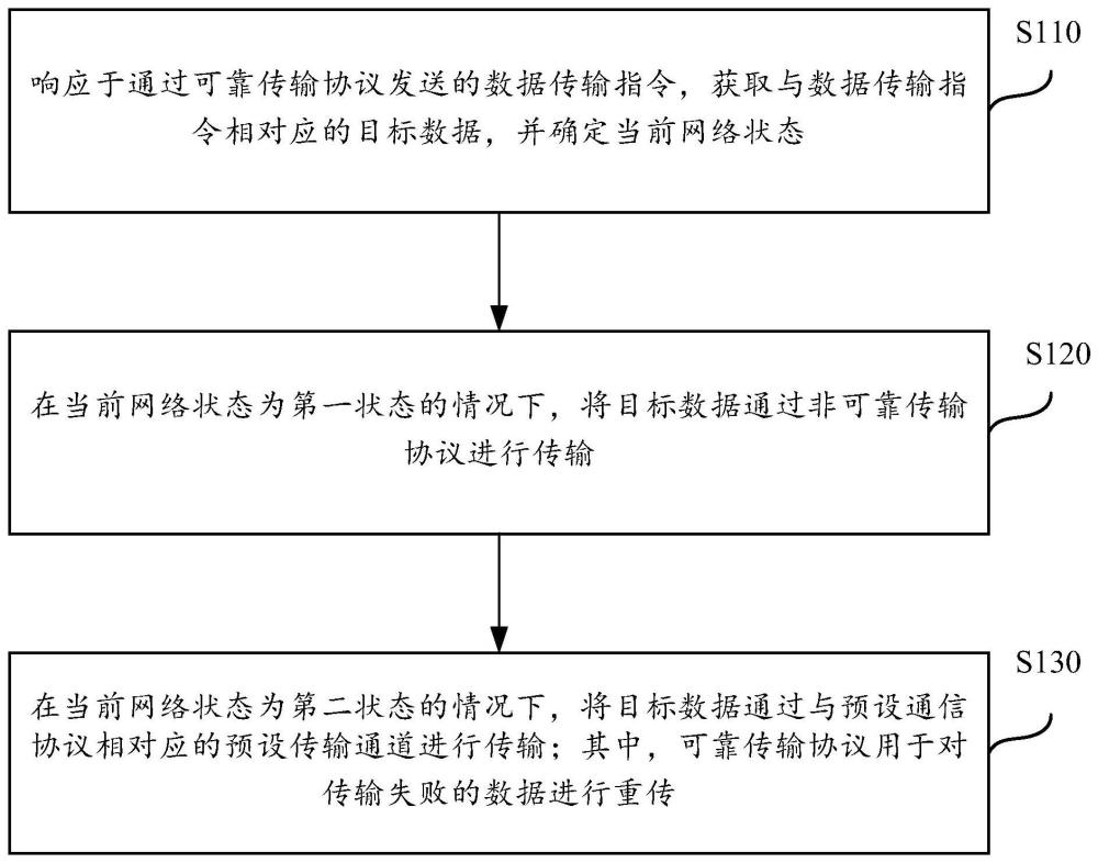 数据传输方法、装置、系统、电子设备及存储介质与流程