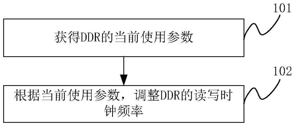 控制方法及电子设备与流程