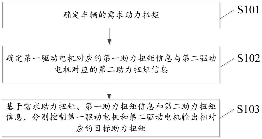 冗余助力转向系统的控制方法、装置、设备及存储介质与流程