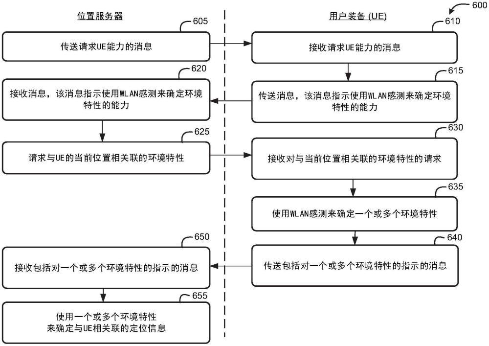 确定位置信息的制作方法