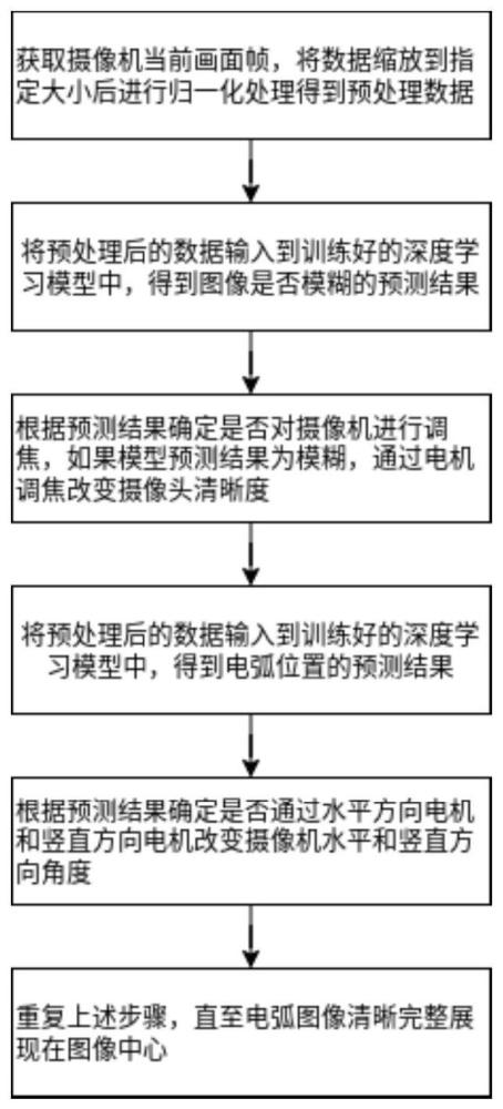 基于深度学习的真空自耗炉冶炼图像处理方法和系统与流程