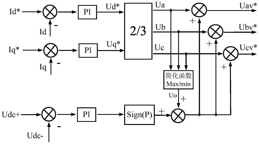 NPC三电平拓扑母线均压控制方法、装置及其应用与流程