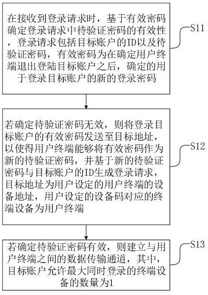 用户隐私保护方法、服务器、用户终端及存储介质与流程