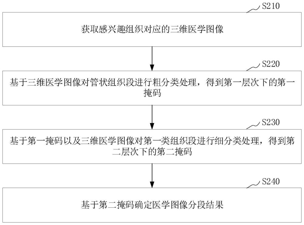 医学图像处理方法、装置、医学成像设备及存储介质与流程