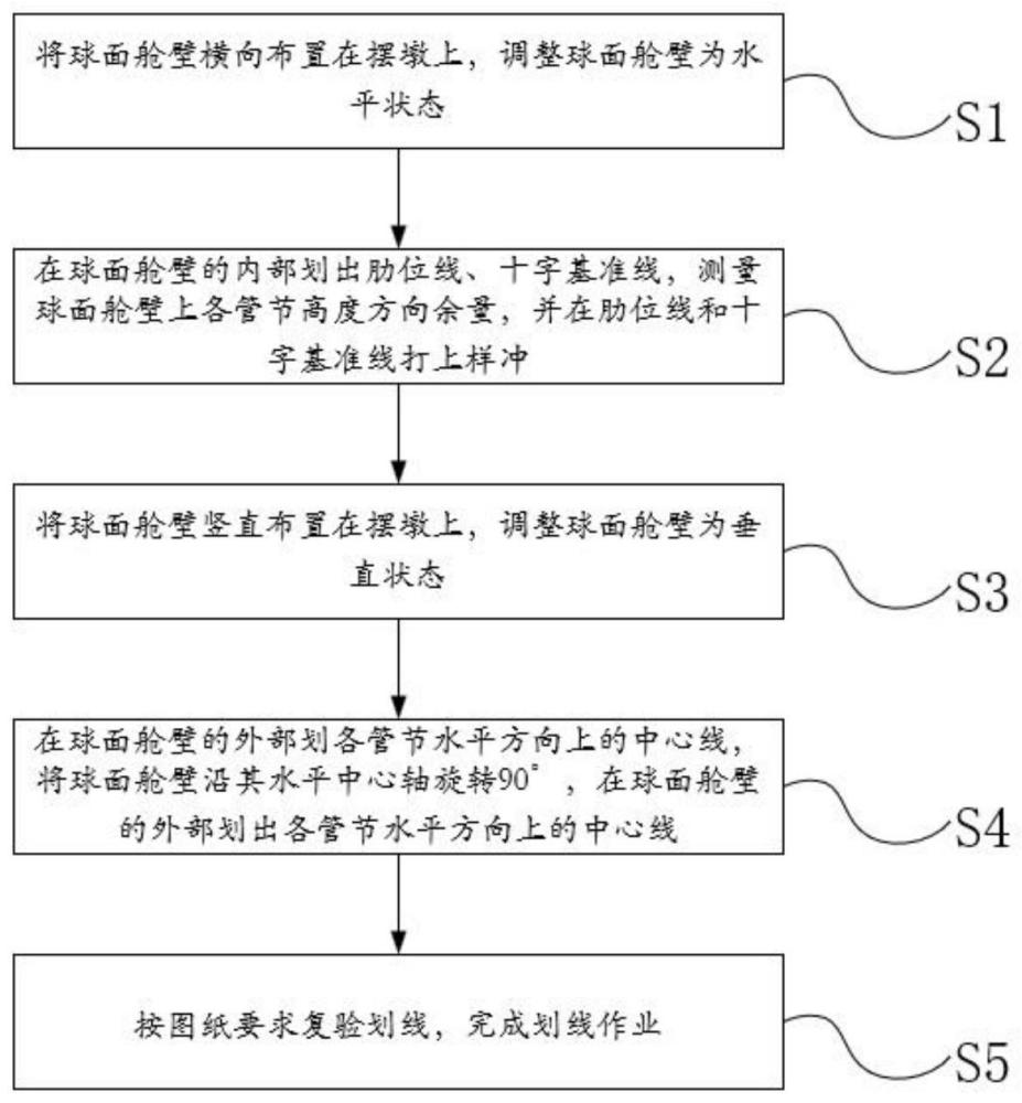 一种球面舱壁管节余量划线方法与流程