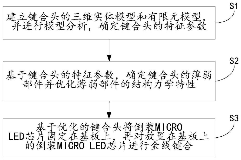 一种倒装MICRO LED芯片与基板的键合方法与流程