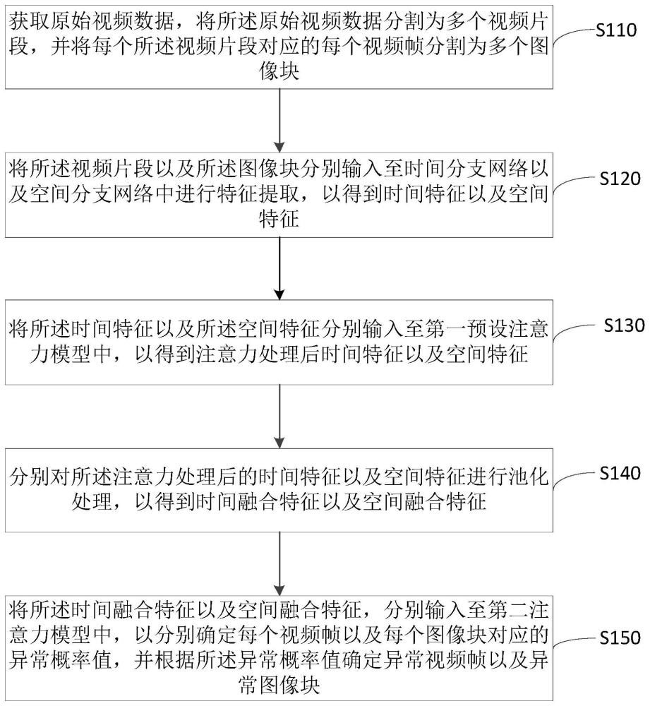 基于图神经网络的异常视频检测方法以及系统与流程