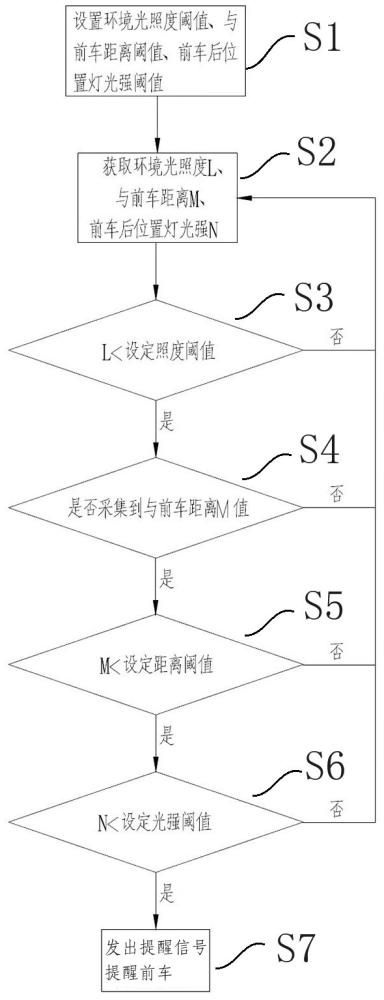 一种前车未开灯提醒方法、系统及车辆与流程